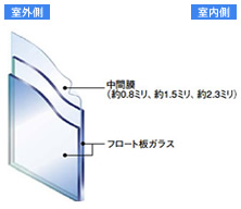 防犯ガラス