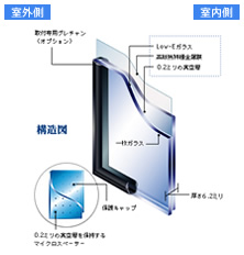 結露防止ガラス