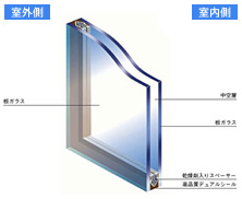 断熱ガラス