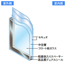 防犯・結露防止ガラス