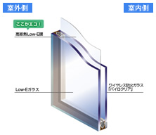 防火ガラス